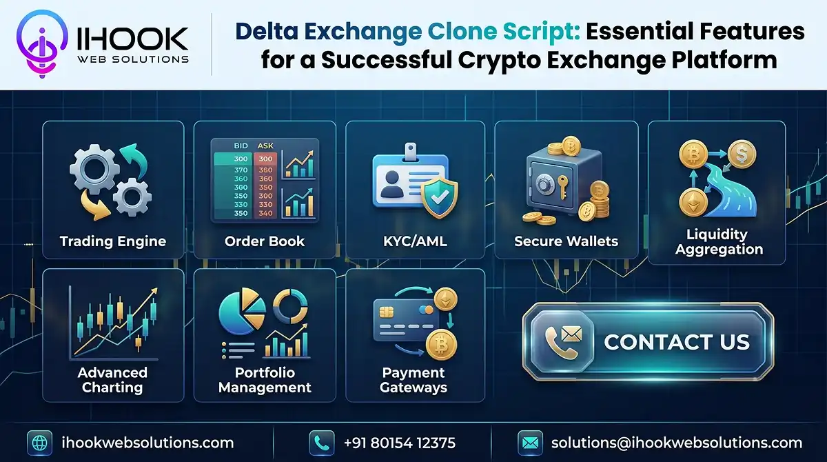 Delta Exchange Clone Script: Essential Features for a Successful Crypto Exchange Platform